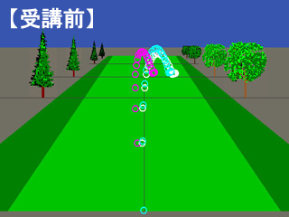 金光さん弾道イメージ受講前 