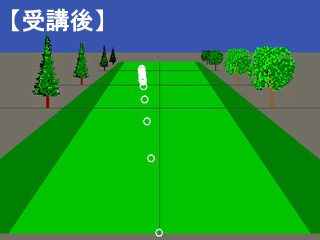 金光さん弾道イメージ受講後 