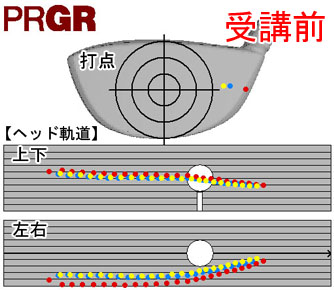 金光さんヘッド軌道と打点 