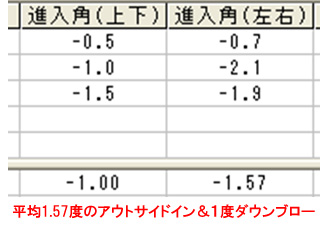 金光さんヘッド進入角 