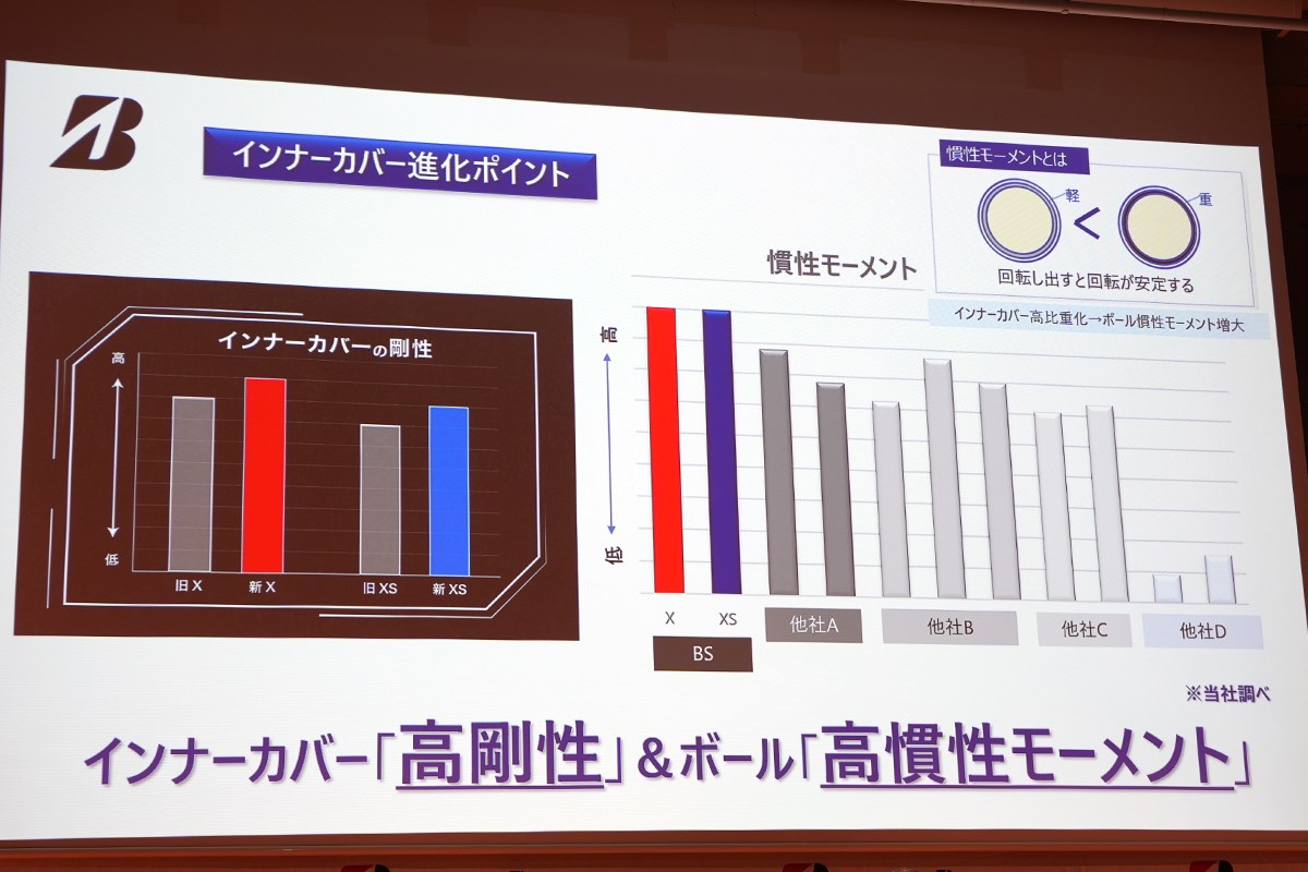 ツアーB新作レポ