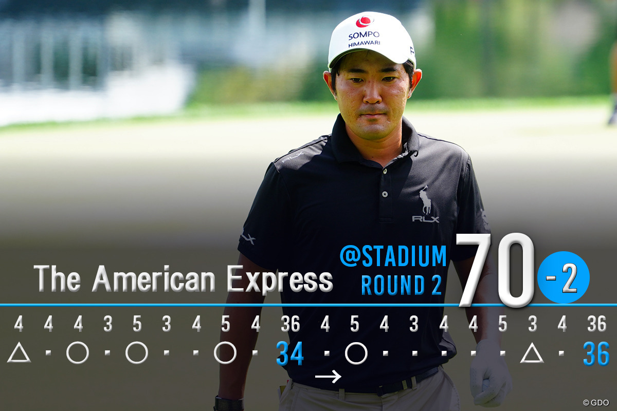 後半アウトに伸ばして「70」をマーク