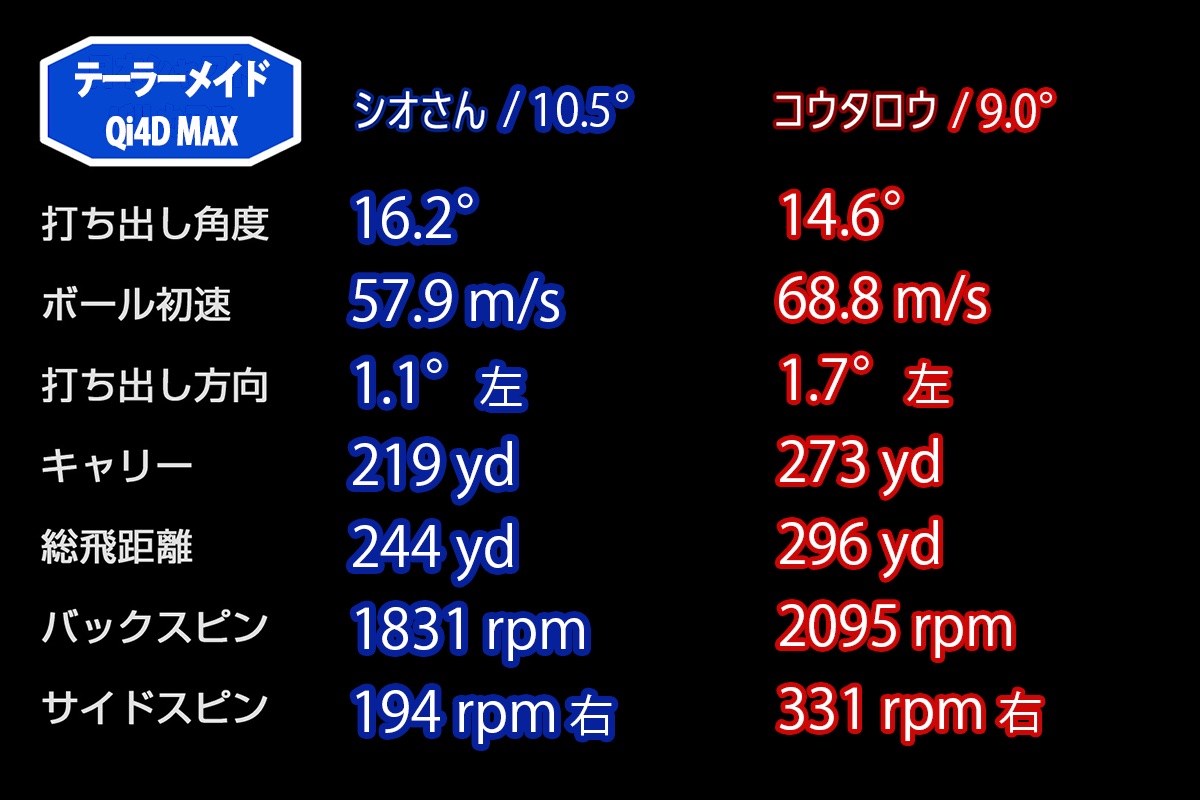 新製品レポート「Qi4D MAX」