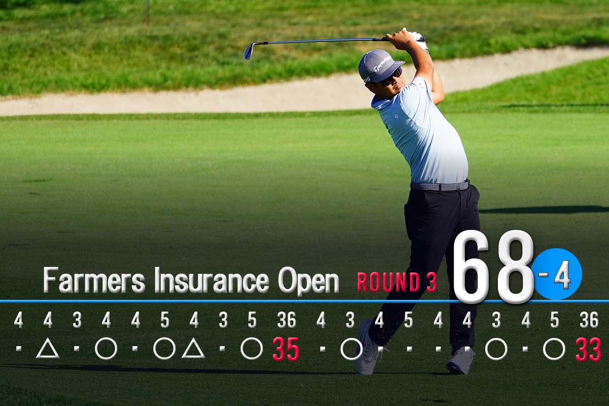 難コースで6バーディ、2ボギーの「68」