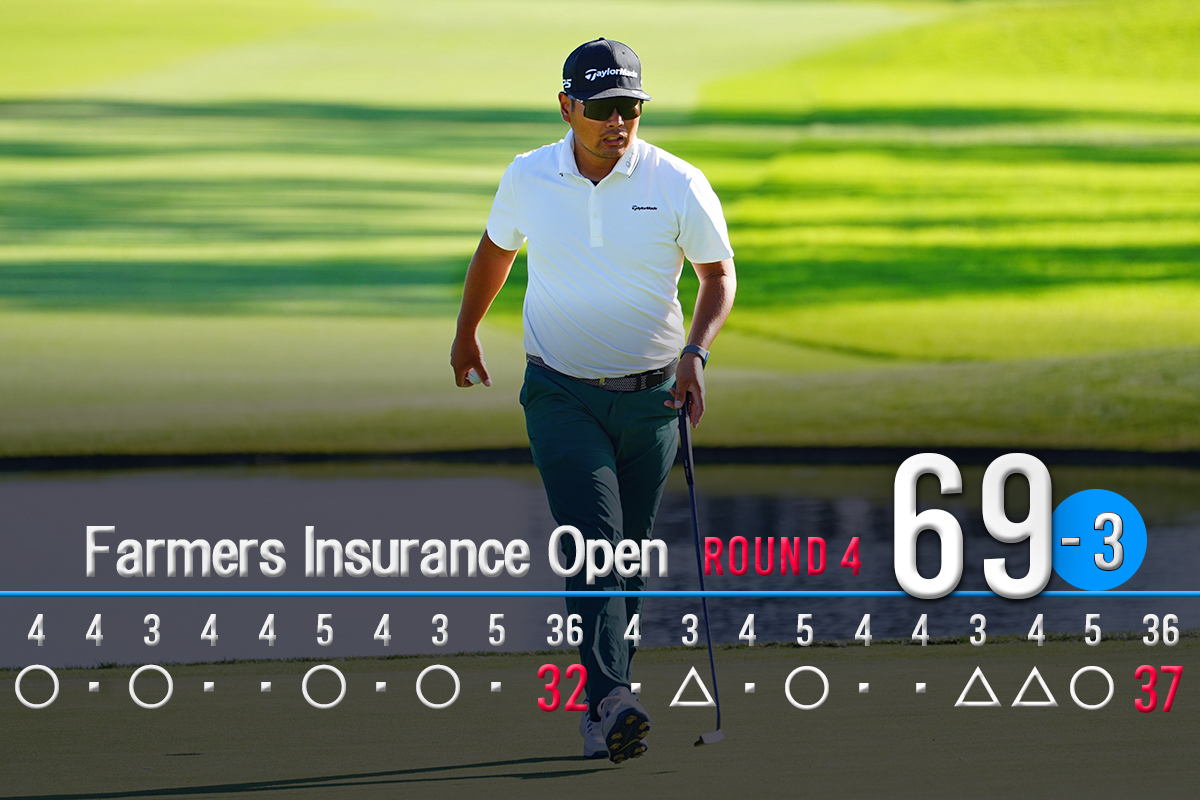 連続ボギー直後の最終18番をバーディで締めて「69」