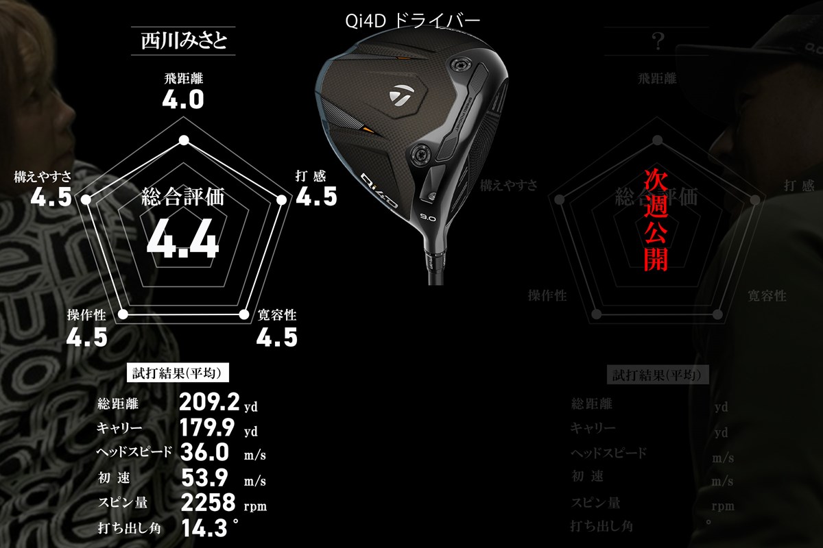 【新連載】ヘッドスピード遅い人、朗報。Qi4Dが“合い過ぎた”理由／西川みさと #深夜試打