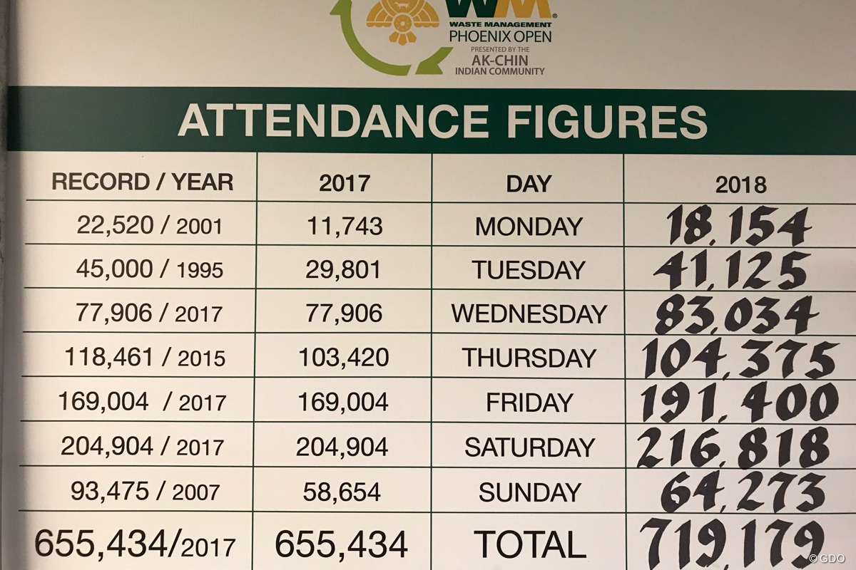 2017年と18年の入場者数
