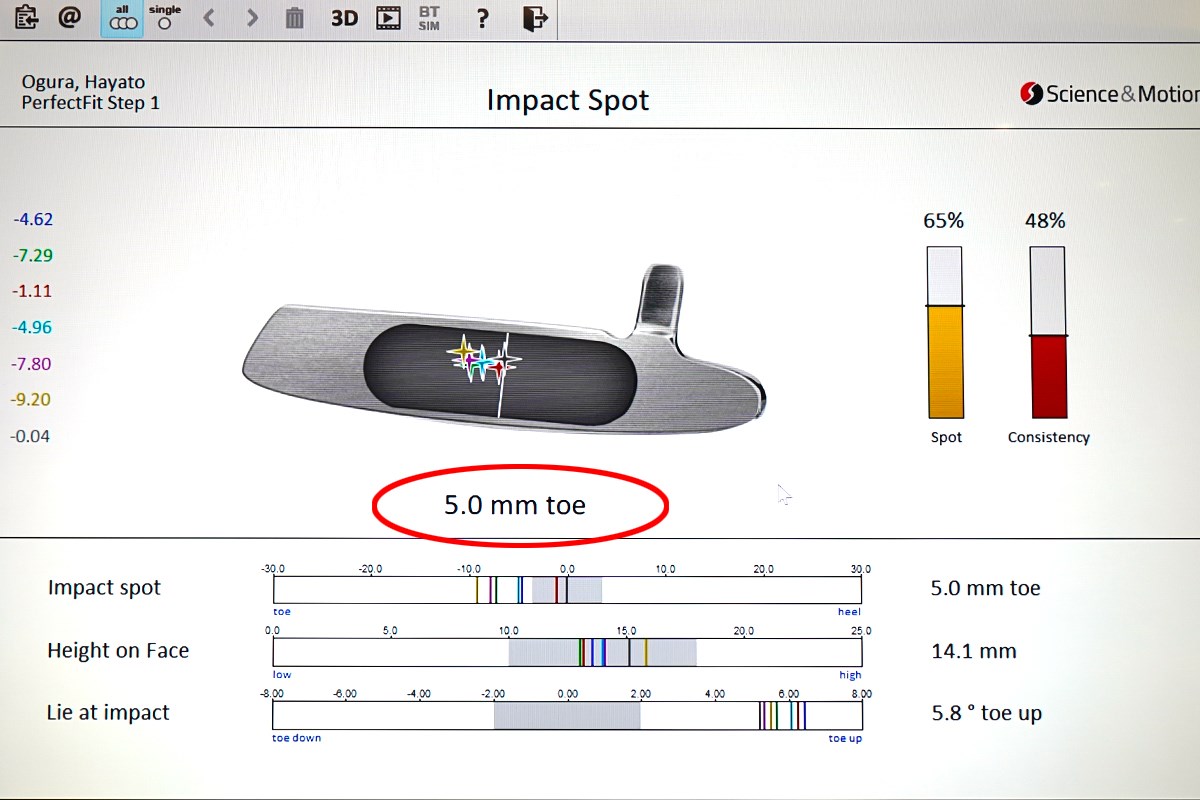 オグさんのPUTTER偏愛日記