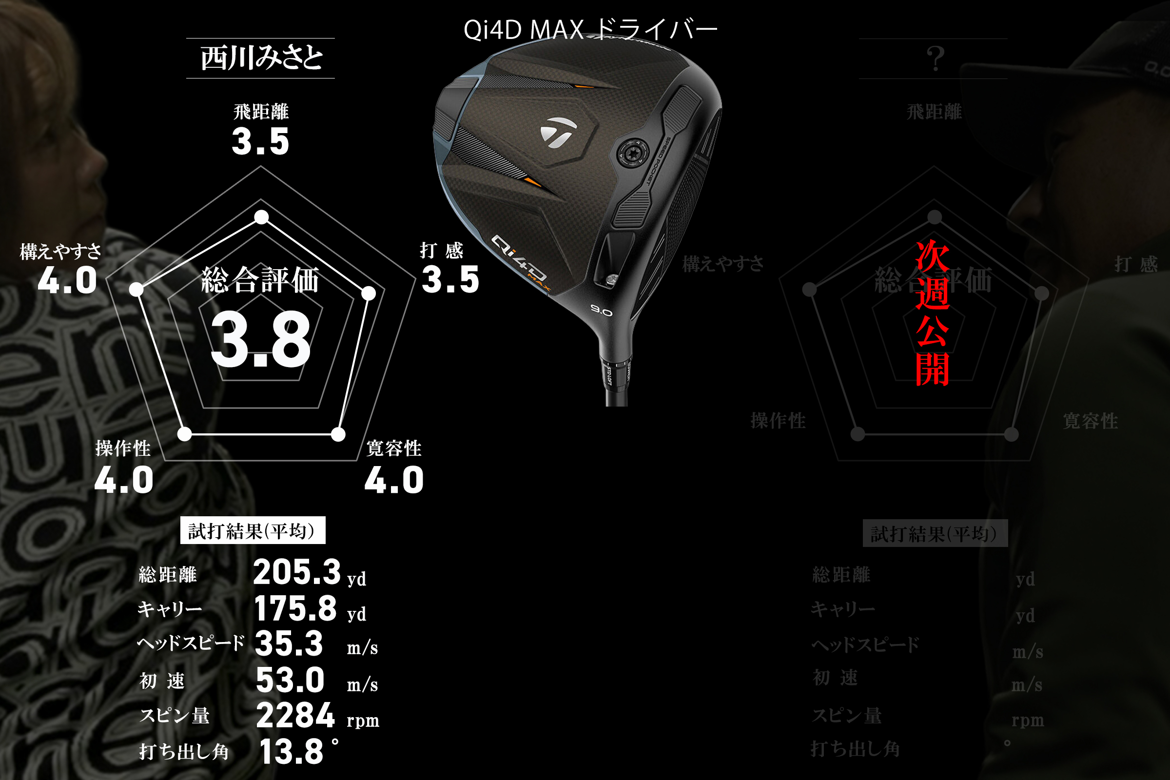 Qi4D MAX」のやさしさが過ぎた！ シニアや女性にも刺さる“超寛容性