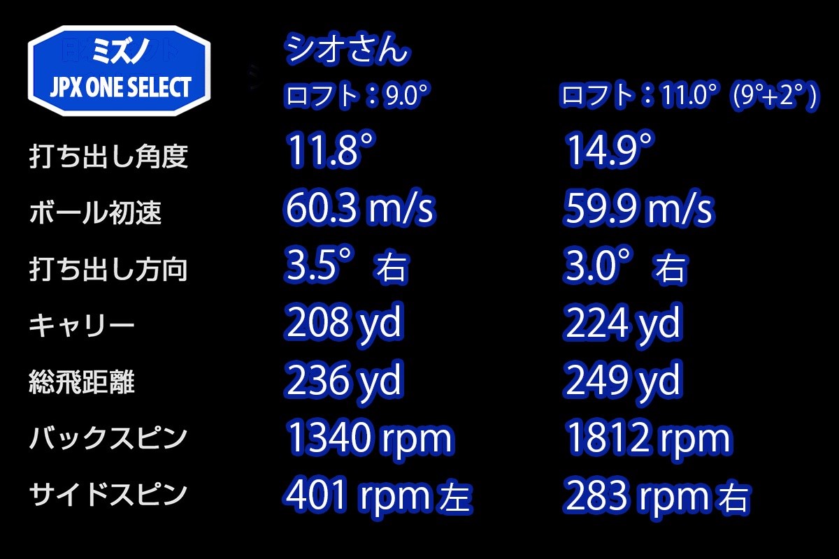 新製品レポート「JPX ONE SELECT 」