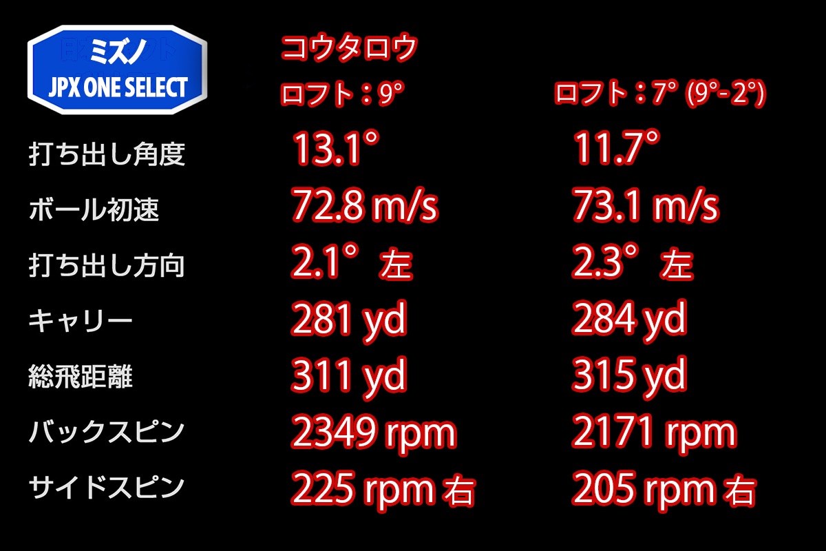 新製品レポート「JPX ONE SELECT 」