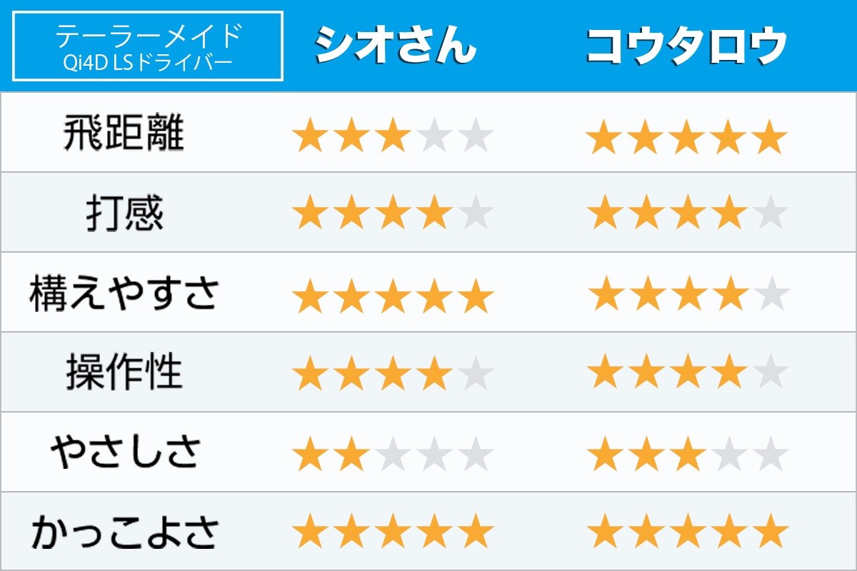 新製品レポート「Qi4D LS」