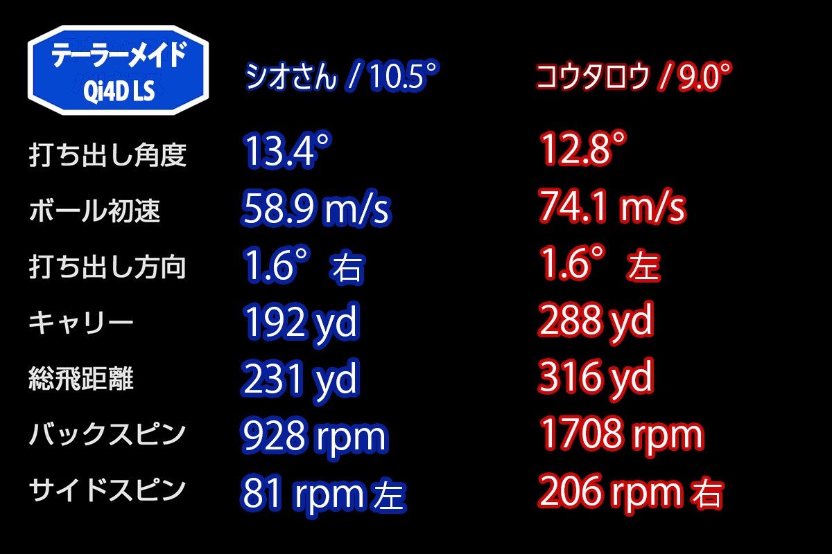 新製品レポート「Qi4D LS」