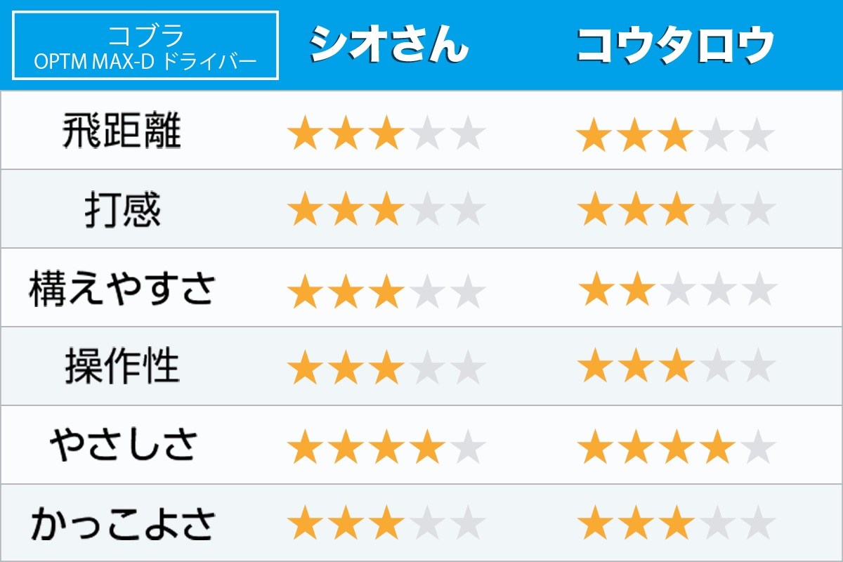 新製品レポート「OPTM MAX-D」