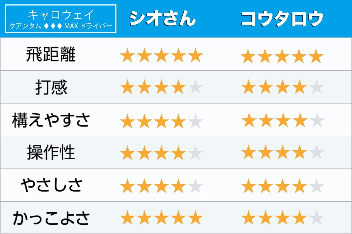 新製品レポート「クアンタムTDMAX」