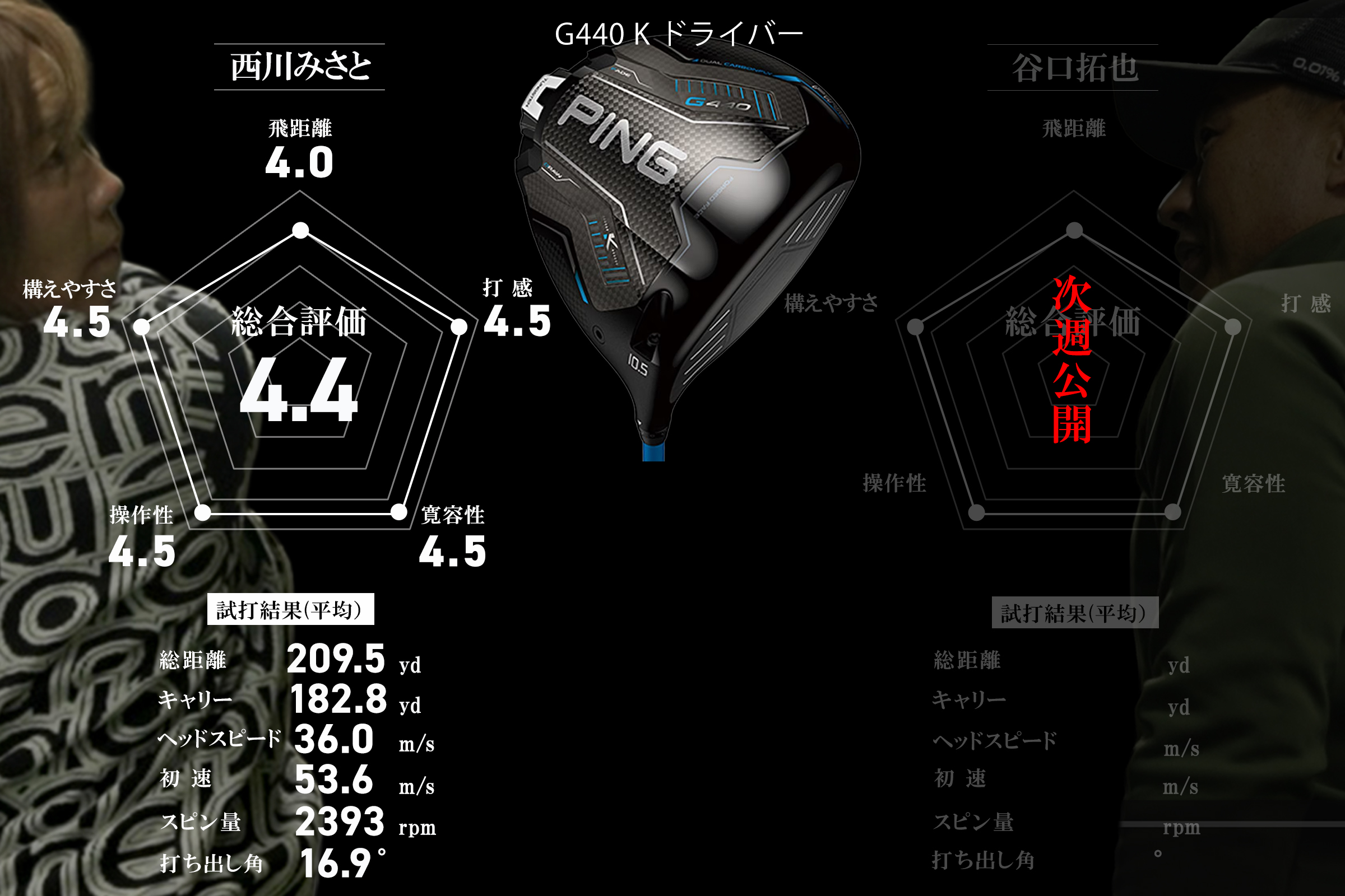 究極の安定感。ミスをミスにさせないピンの最新10K「G440 K」／西川