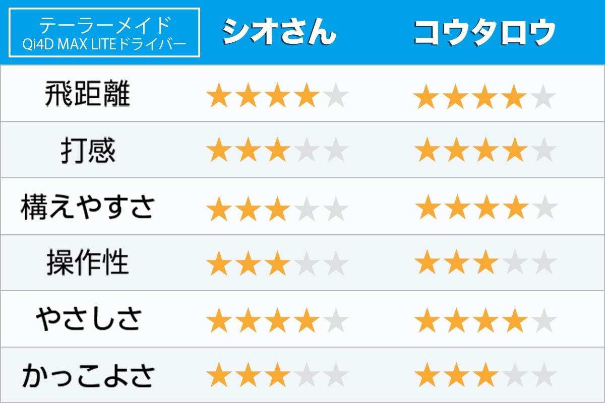 新製品レポート「Qi4D MAX LITE」