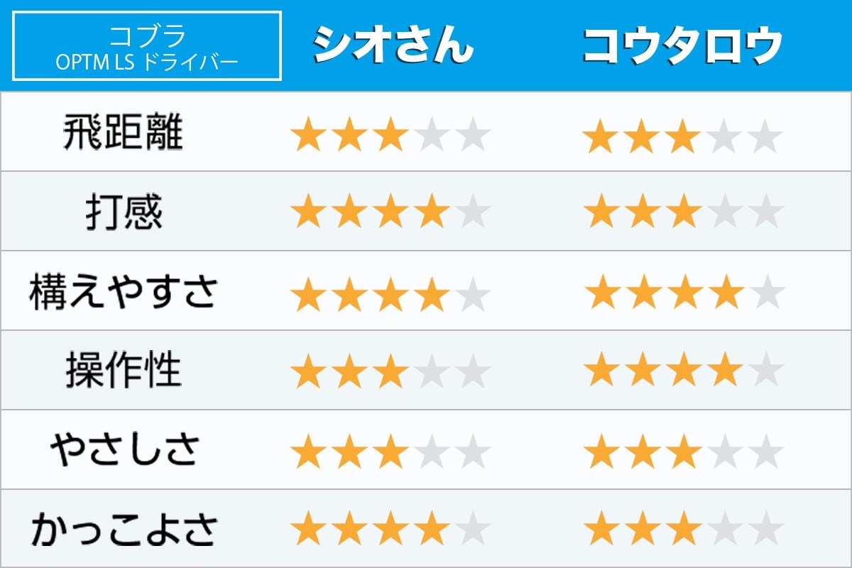 新製品レポート「OPTM LS」