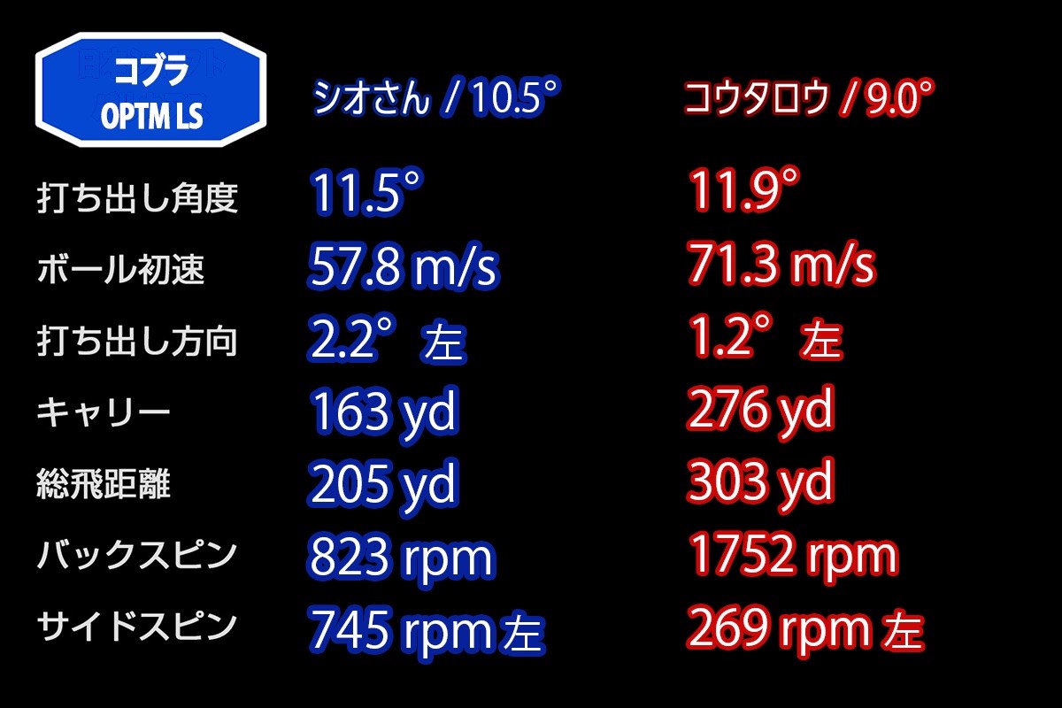新製品レポート「OPTM LS」