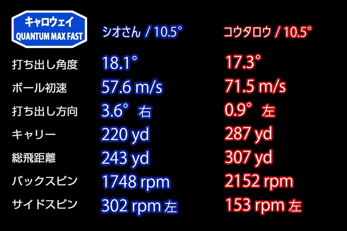 新製品レポート「クアンタムMAXFAST」