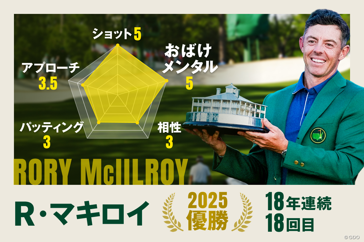 最強メンタルで生涯GS 連覇のカギは“しゃべりすぎない”？／マスターズ注目選手Vol.2 ロリー・マキロイ