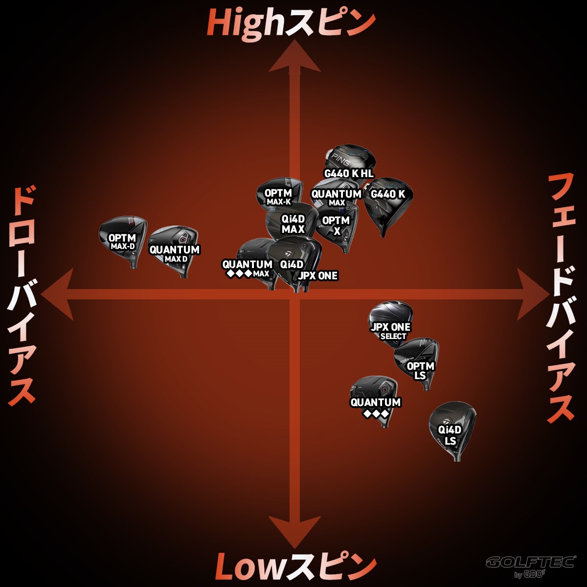 《2026春》新作ドライバー5社のマトリックス図  “フェース革命”元年は各社中央寄り重心に