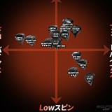 《2026春》新作ドライバー5社のマトリックス図 “フェース革命”元年は各社中央寄り重心に