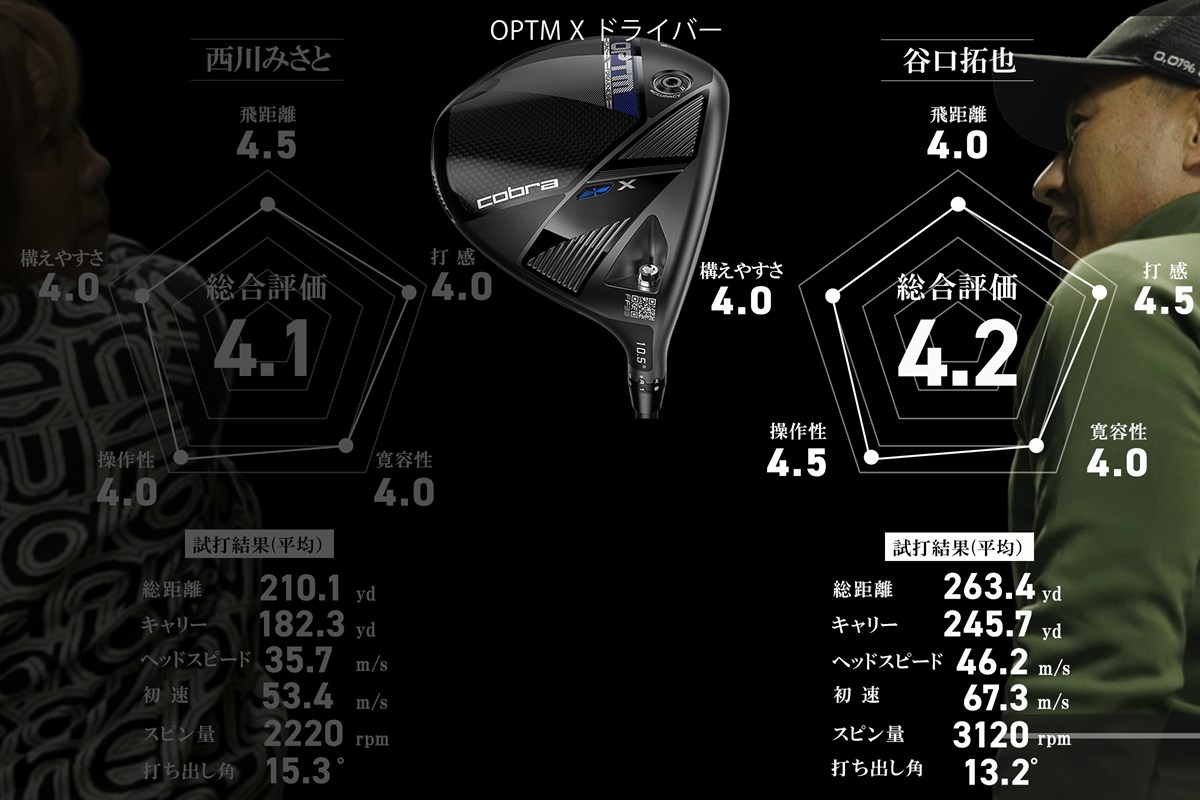 左を気にせず“叩けるコア” ライバルはC社◆◆◆MAX「OPTM X」／谷口拓也 #深夜試打