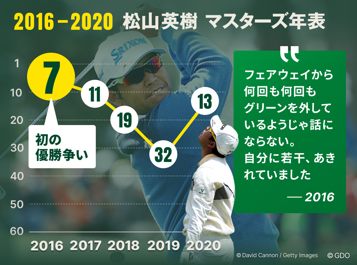 画像詳細 2026年 マスターズ 事前 松山英樹 涙、苦悩、歓喜…グリーン
