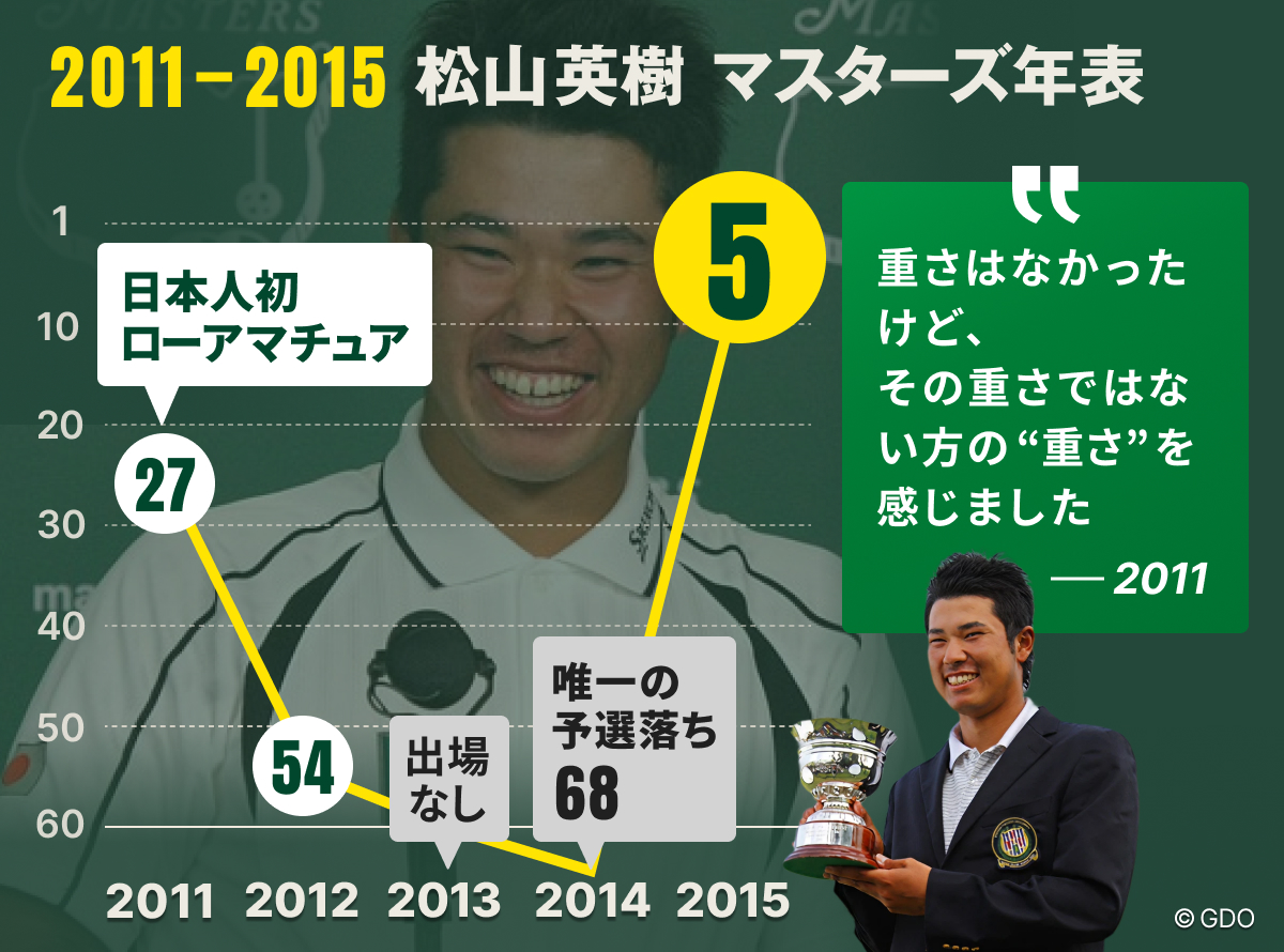 涙、苦悩、歓喜…グリーンジャケット奪還へ／松山英樹 マスターズ年表