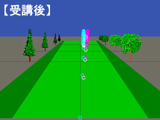 桂川さん弾道イメージ受講後 