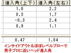 桂川さんヘッド進入角 