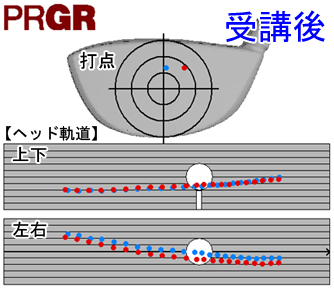 桂川さんヘッド軌道＆打点 受講後 