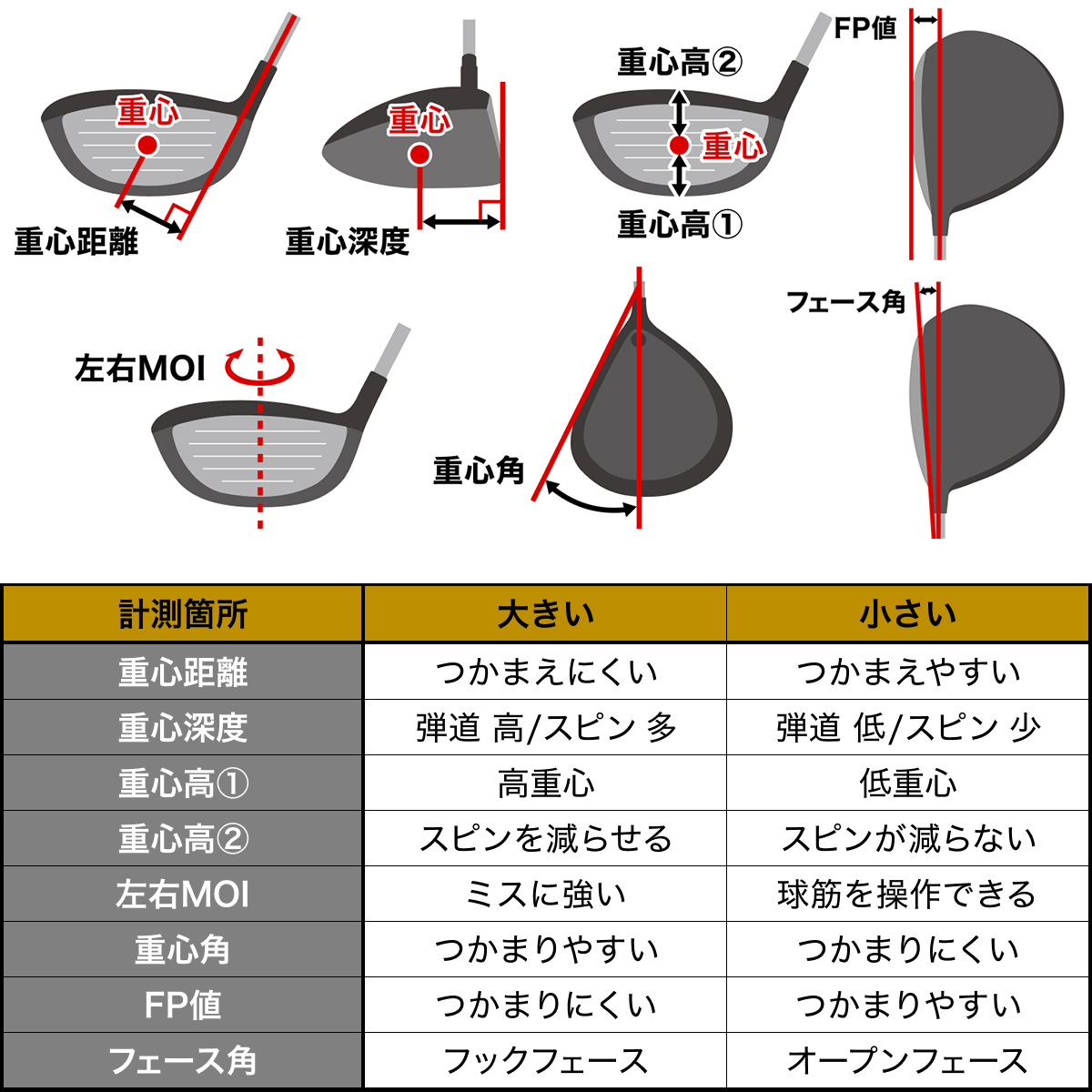 クアンタム」を一斉計測 重心距離「短」傾向で“つかまえて飛ばす”時代