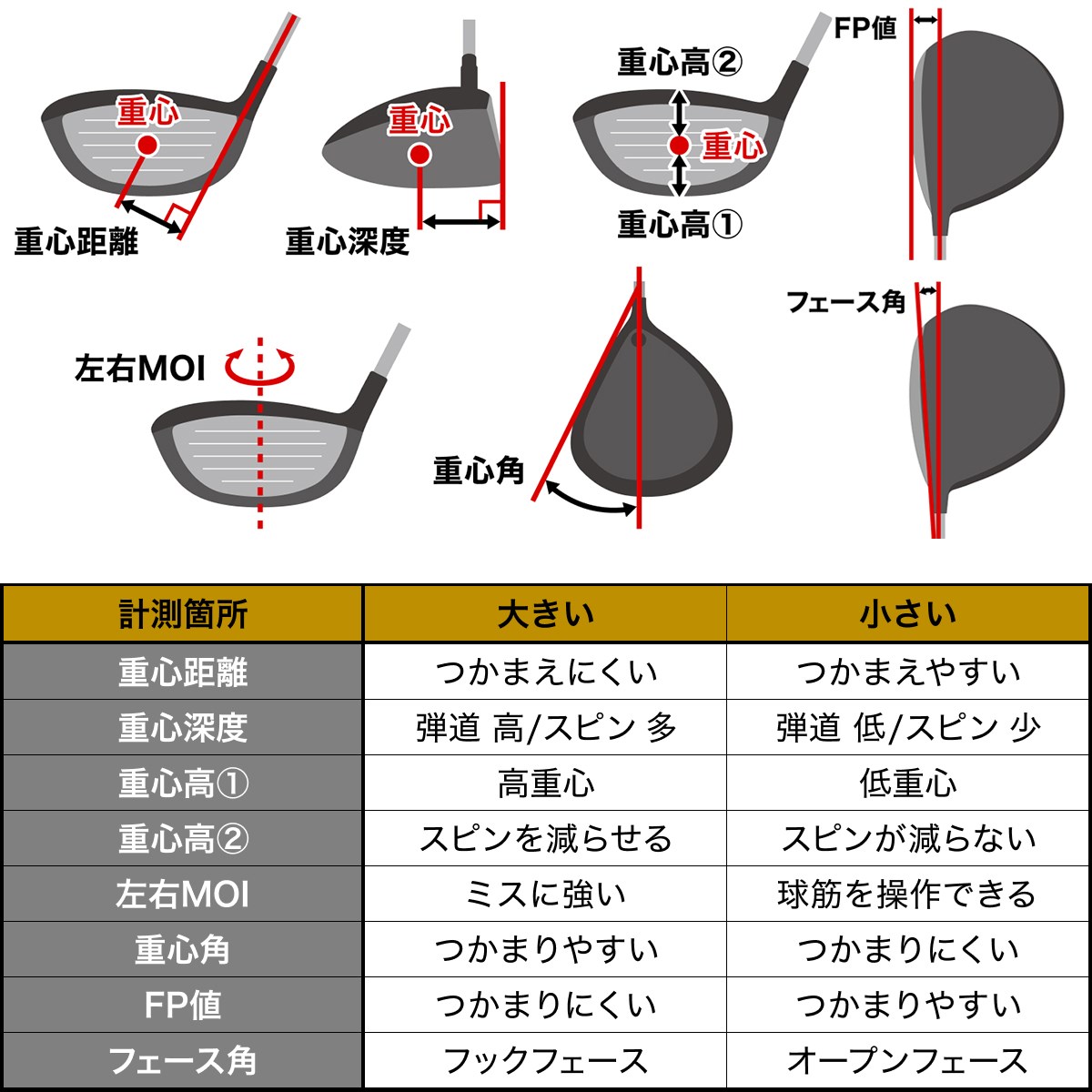 東五反田ギア総研