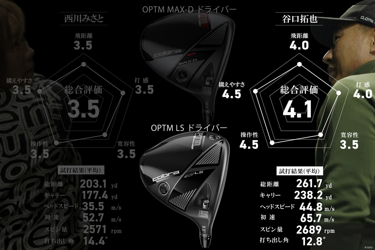 これぞ本物ロースピン！ 3点ウエートで操作性が極まる「OPTM LS」／谷口拓也 #深夜試打