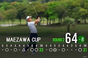 2026年 前澤杯 MAEZAWA CUP 2日目 長野泰雅