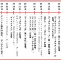 ディアマナのシリーズラインアップ年表