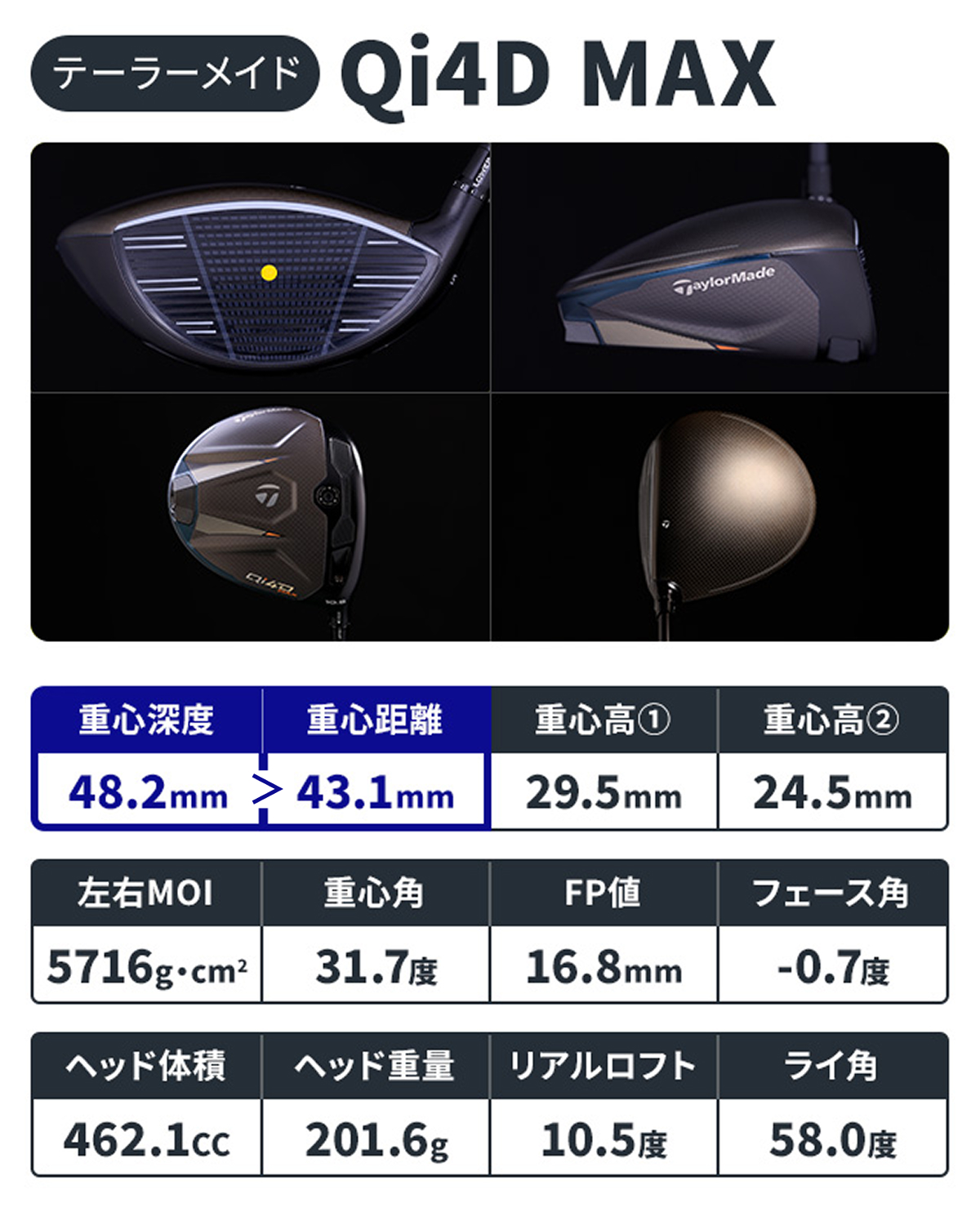 Qi4D」を一斉計測 “コアモデル”の調整幅にワクワクする！／26