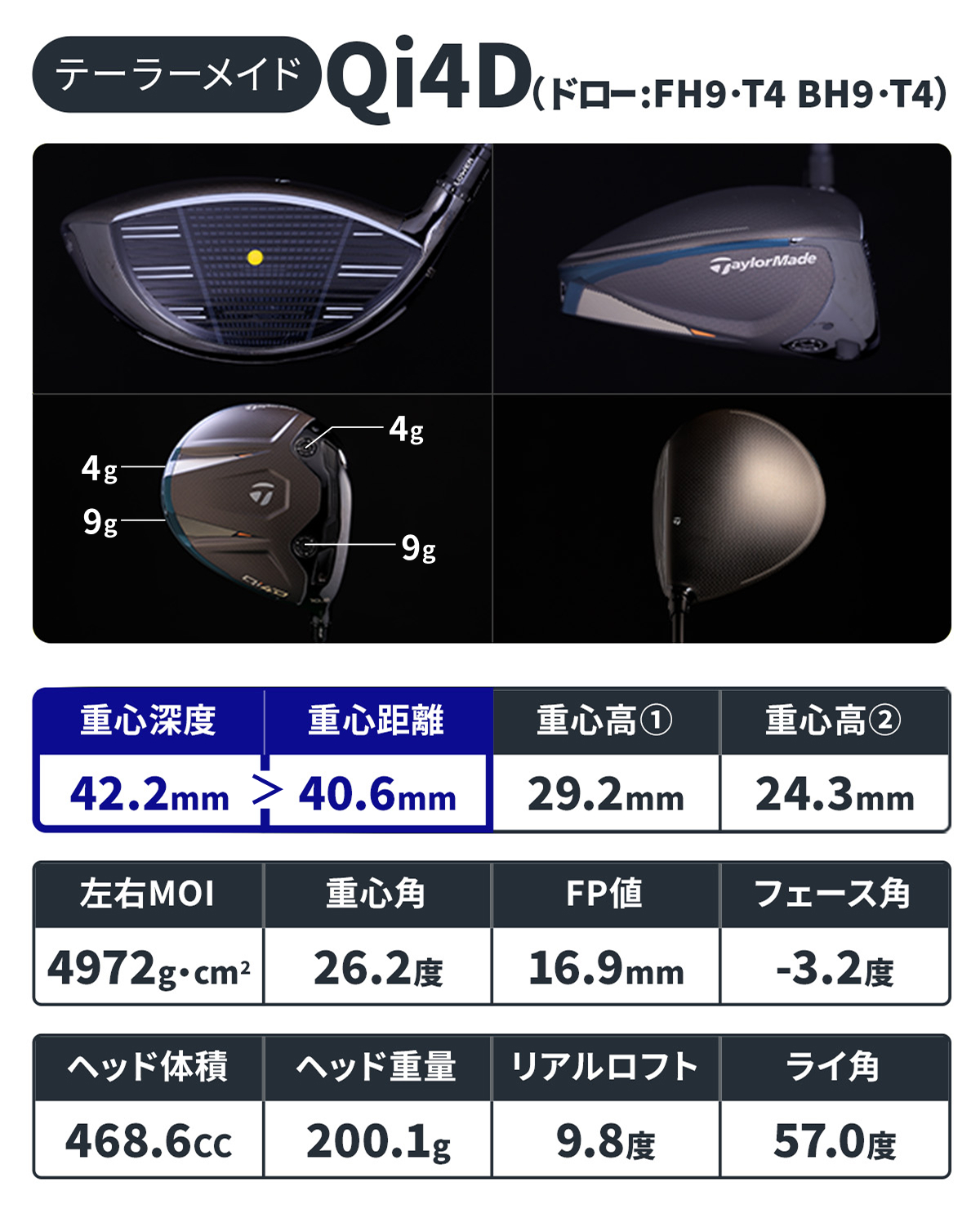Qi4D」を一斉計測 “コアモデル”の調整幅にワクワクする！／26