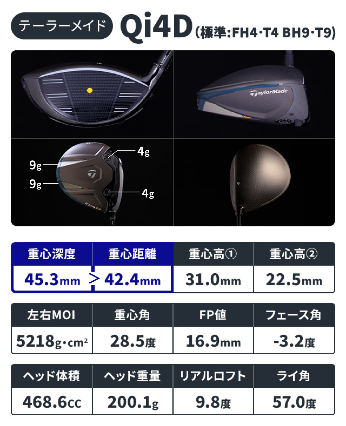 Qi4D」を一斉計測 “コアモデル”の調整幅にワクワクする！／26