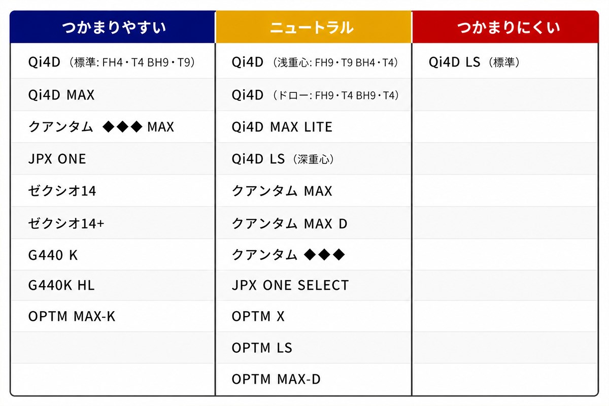 東五反田ギア総研