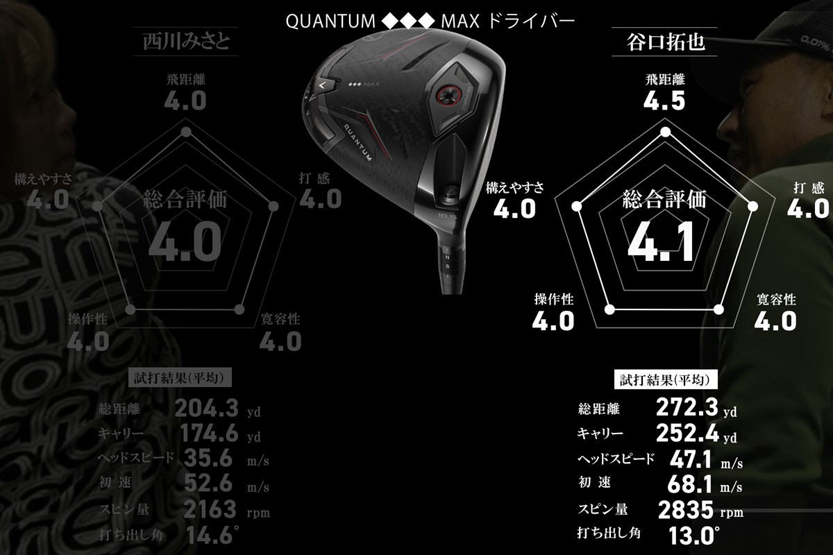 ◆◆◆の顔で、ちょっぴりやさしい。見栄も助けも欲しい人へ「QUANTUM ◆◆◆ MAX」／谷口拓也 #深夜試打