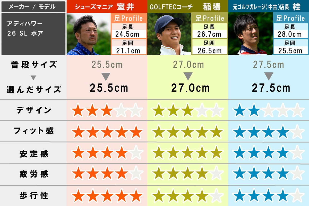 2026春夏 新作ゴルフシューズ試し履きレポート アディダス アディパワー26 SL