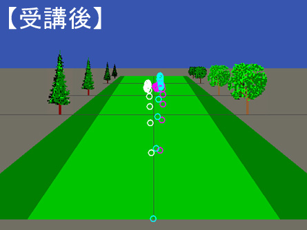 鳥澤さん弾道イメージ受講後 