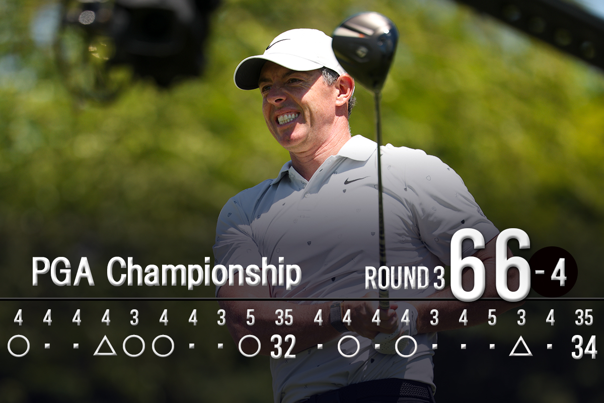 渾身のドライバーショットでバーディ奪取（Scott Taetsch／PGA of America） 2026年 全米プロゴルフ選手権 3日目 ロリー・マキロイ