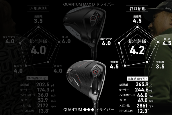 攻めたトリプルダイヤ！ 上級者がしっかり叩ける正統進化「QUANTUM