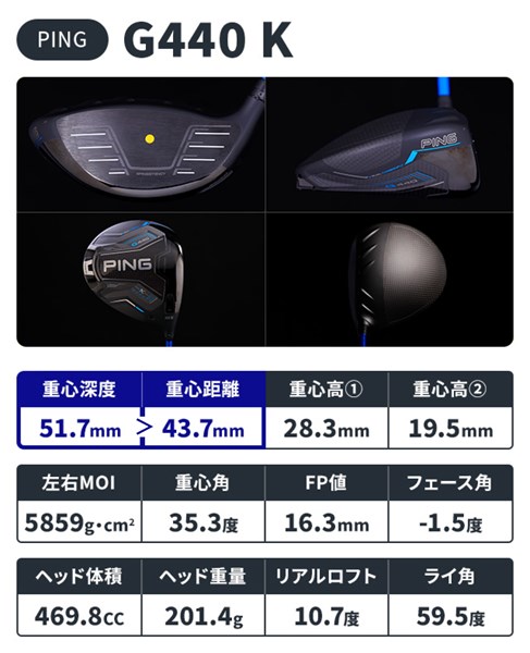 G440 K」を丸ハダカに 得意の“大MOI”が扱いやすさを大幅アップ／26 