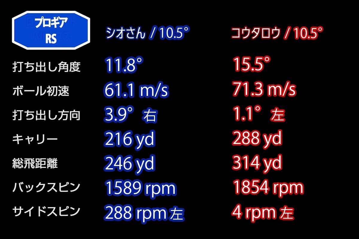 新製品レポート「PRGR RS」