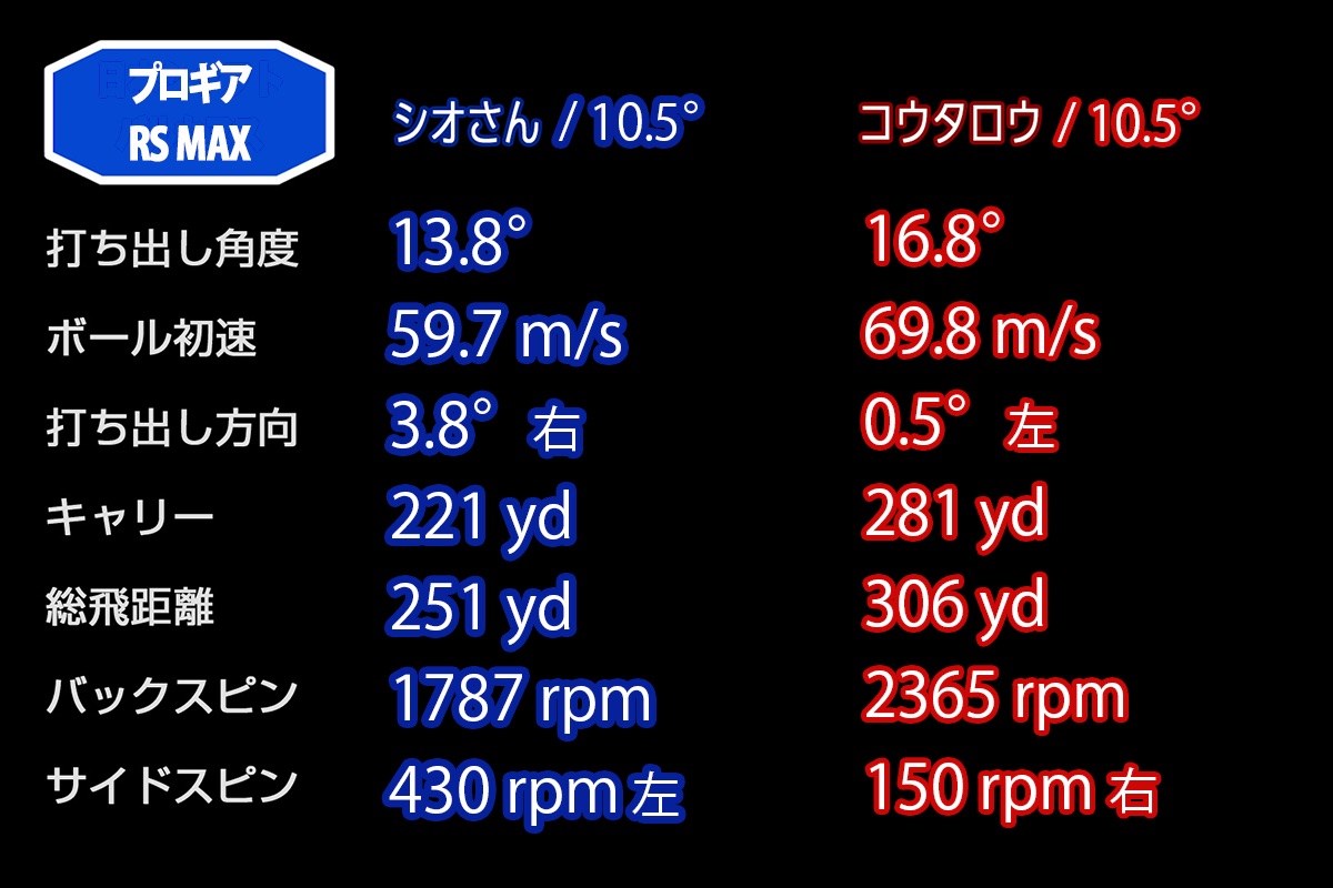 新製品レポート「PRGR RS MAX」